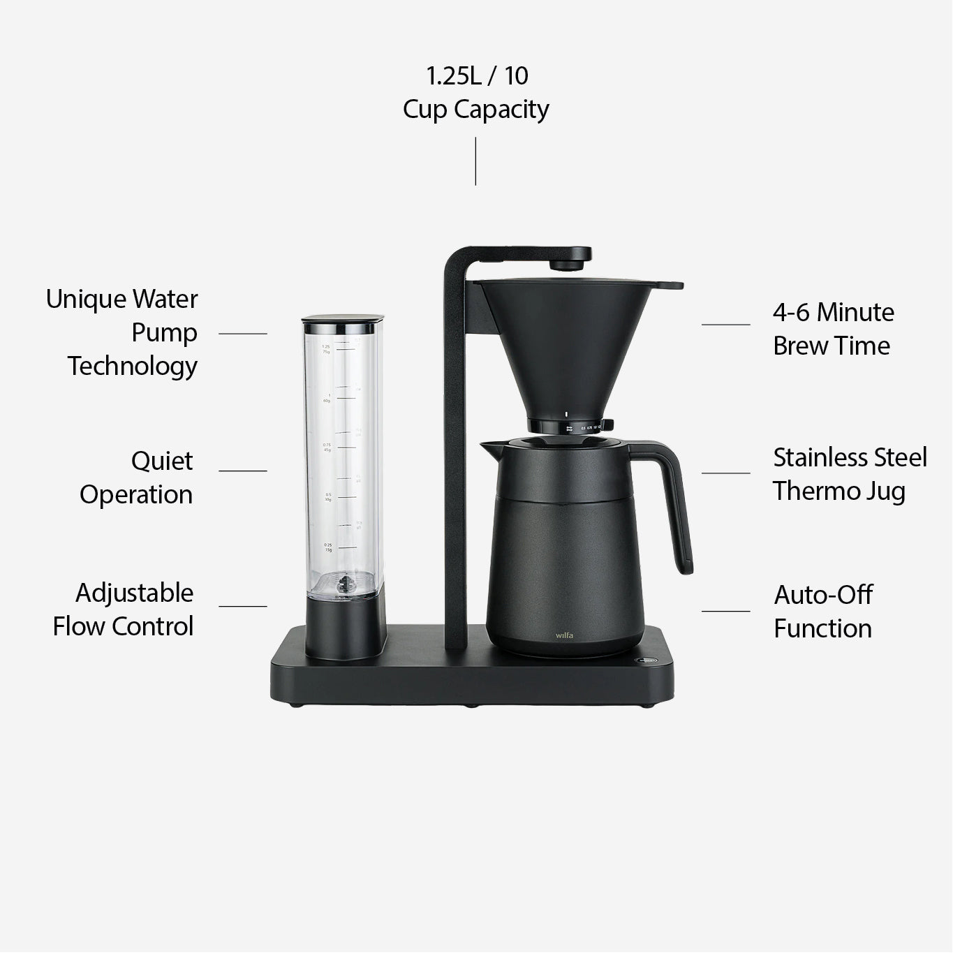 Wilfa Zense Grinder & Wilfa Performance Thermo Brewer Bundle