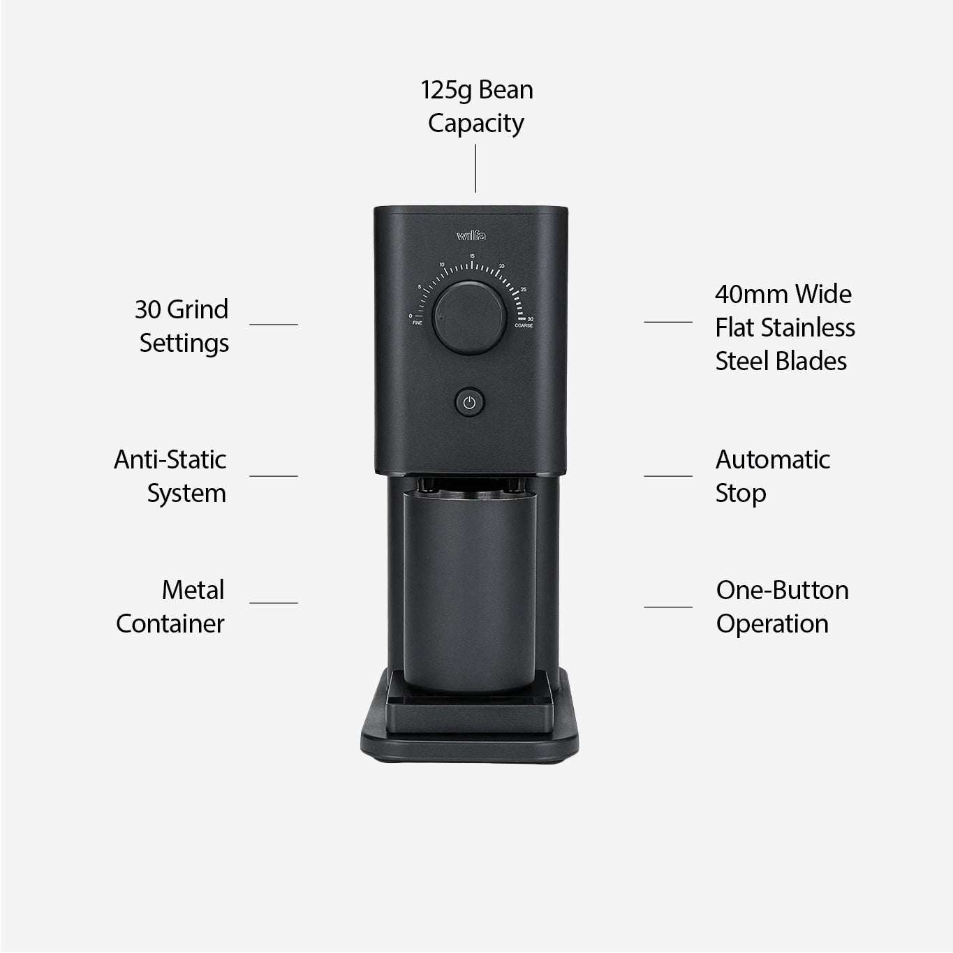 Wilfa Zense Grinder & Wilfa Zense Brewer Bundle